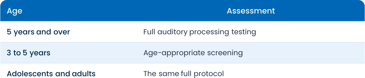 adp age Appropriate