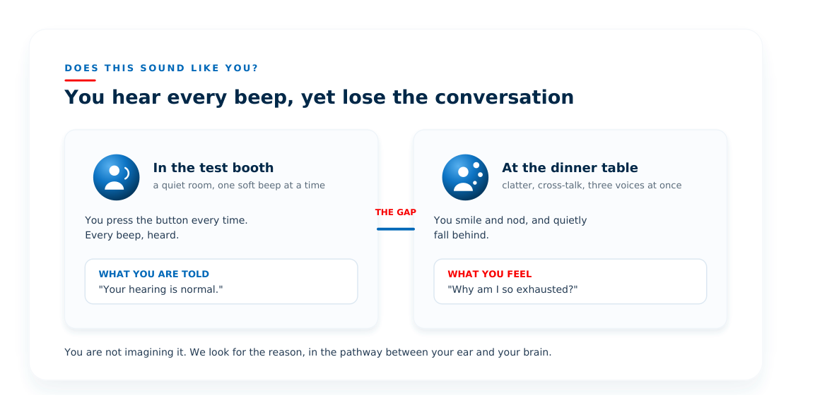 Hearing test says normal but struggling to follow conversation, All Ears Hearing Melbourne